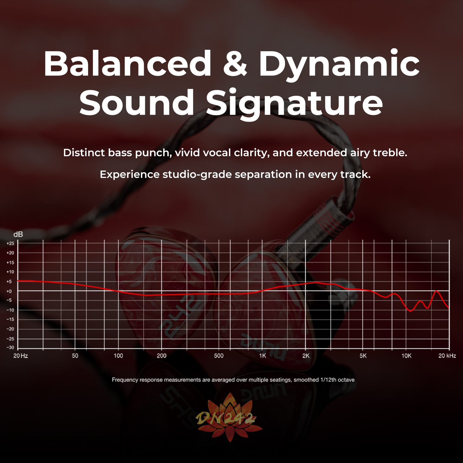 DUNU DN242 2DD+4BA+2 ไมโครแพลน - Audio Music Technology บทวิจารณ์และราคา
